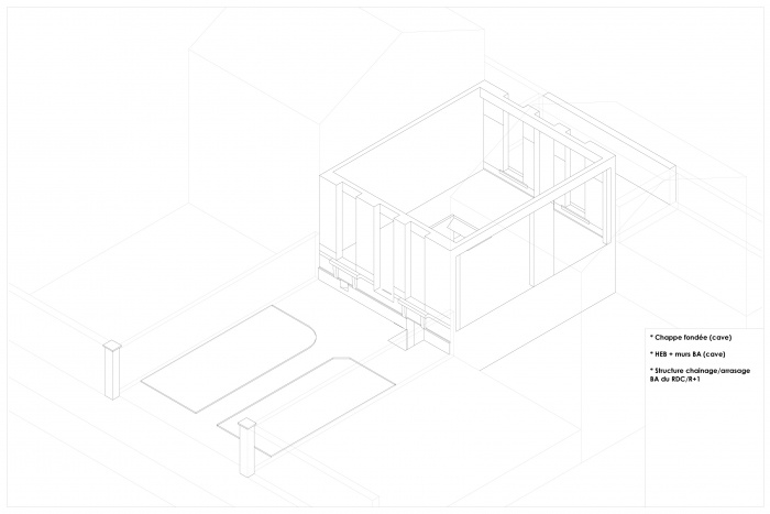 h�misph�res : p3